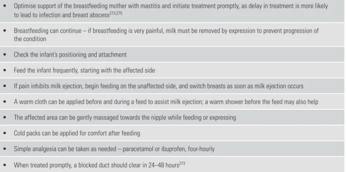 Table 4.7:   Management of mastitis