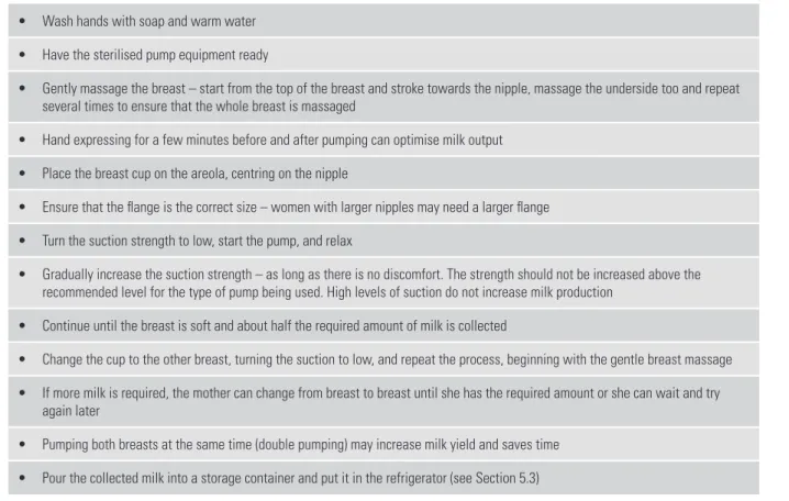 Table 5.3:  Steps for expressing breast milk using a hand pump