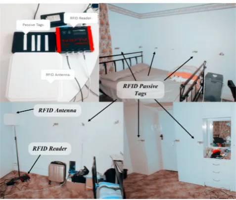 Figure 2: Hardware Deployment