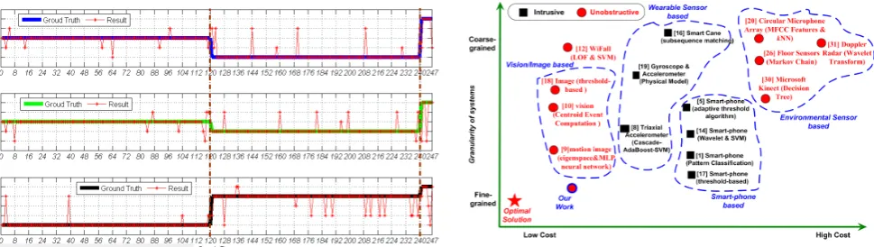 Figure 18: Design Space: comparing to related work
