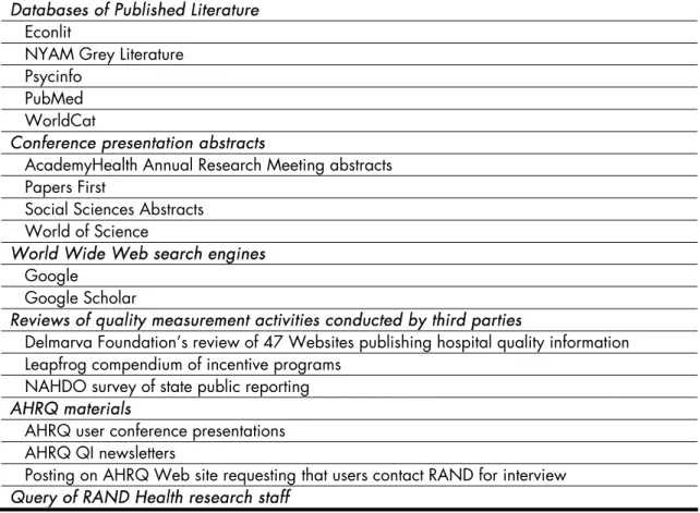 Table 2.1.  Sources Queried in Environmental Scan   Databases of Published Literature 