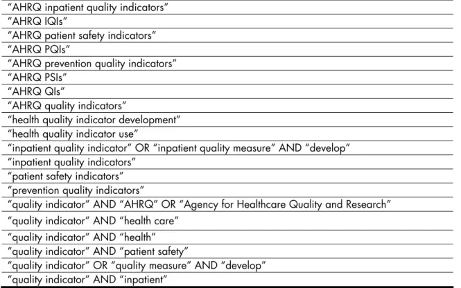 Table 2.2.  Search Queries Used in Environmental Scan  