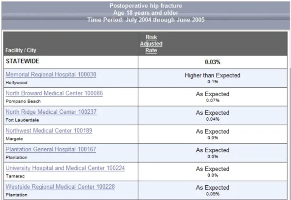 Figure 3.4. Sample AHRQ QI Report Used by the State of Florida for Public Reporting 