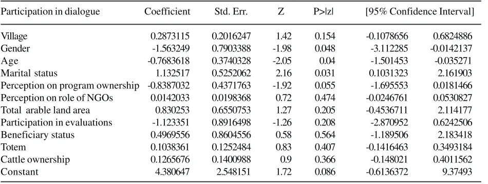 Table 2:   Binomial Logistic Regression Results for Participation in Dialogue (n=65)