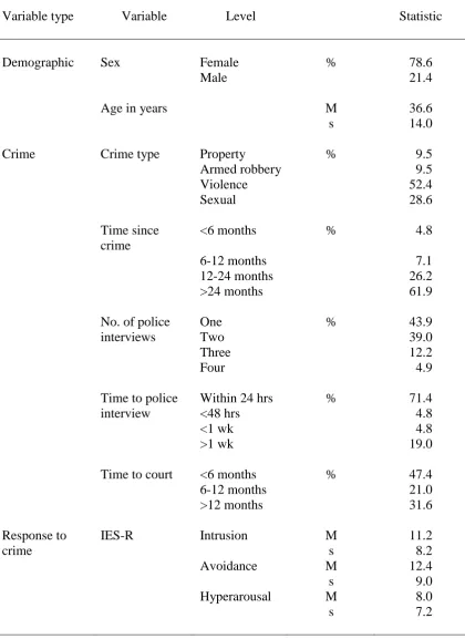 Table 1   Descriptive statistics for the total sample of participants. 