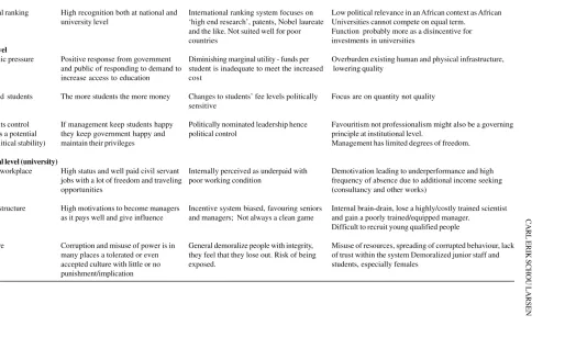 Table 1:   Incentive systems in African Universities