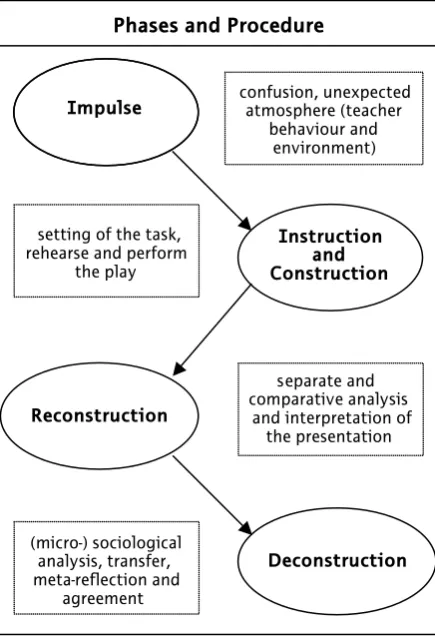 Figure 1: Chronological plan for the project 