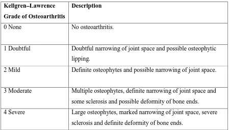 Table 1.1. Kellgren–Lawrence osteoarthritis grade 