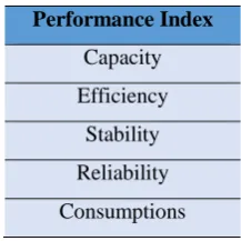 Table 1. Performance index of a multicast cloud computing. 