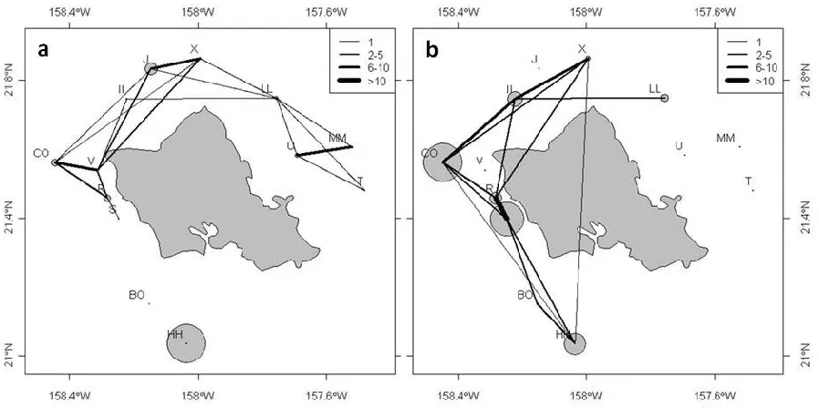 Figure 2.3 Map of the tuna movement network in the FAD array with lines showing between-FAD transitions of tagged tuna for a) 2002/2003 and b) 2005
