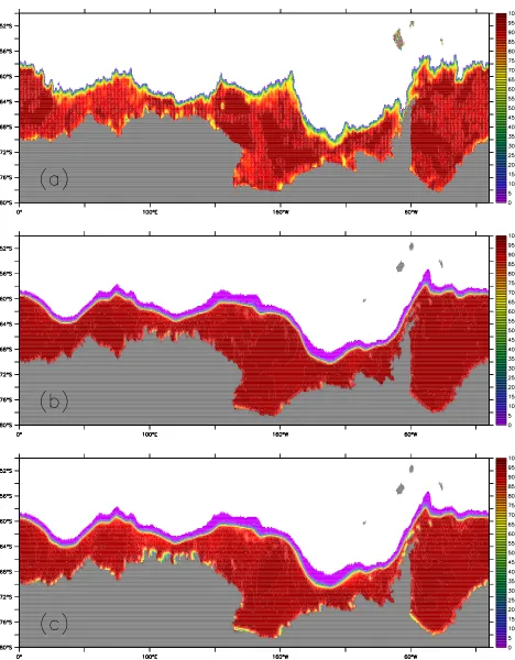 Figure 2.6: Ice concentration on 15 July 2007: (a) passive microwave; (b) total simulated; (c)total - concentration of thinnest ice category