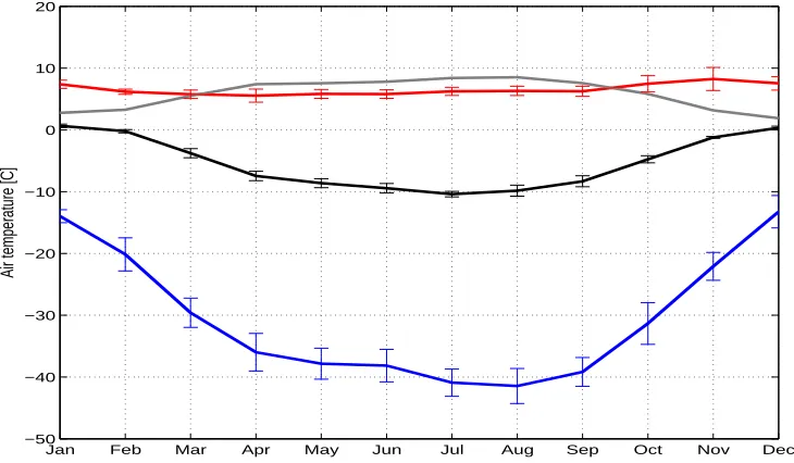 Figure 3.1: Fraction of passive microwave-derived total ice area for 1999 without adjustment