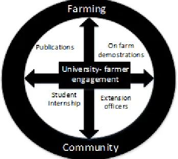 Figure 1:  Current Information Dissemination Models