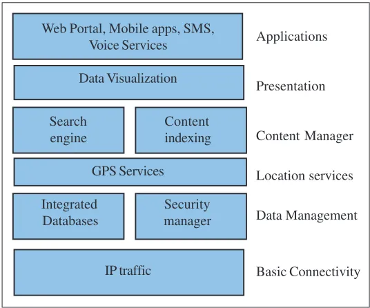 Figure 4:  Typical interaction channels