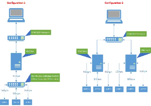Figure 4. GNU Radio implementation of transferring a file over two USRP N210s. 