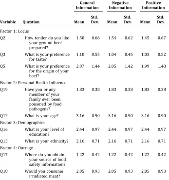 Table 1. Questions Related to Food Safety and Risk Perceptions, Mean