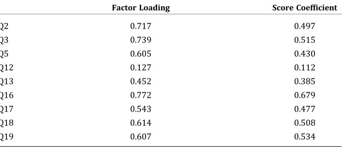 Table 2. Factor Loadings and Score Coeﬃcients for Selected Items