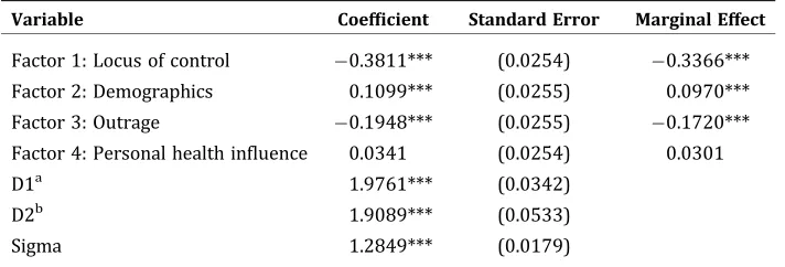 Table 3. Summary of Tobit Regression Results regarding OﬀsettingBehavior