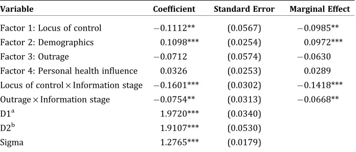 Table 4. Regression Results Relating to the Change-in-information Stage
