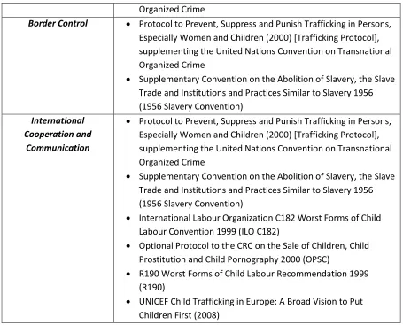 Table 2 : Summary of the Trafficking Protocol 2000 