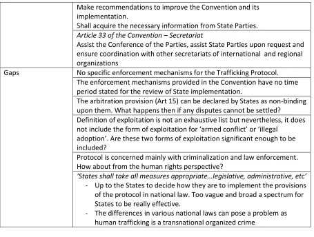 Table 3: Summary of the Convention on the Rights of the Child 1989 