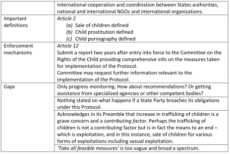 Table 5: Summary of the Optional Protocol to the CRC on the Involvement of Children in Armed Conflict (2000) [OPAC] 