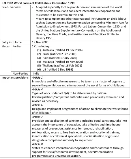 Table 6: Summary of the ILO C182 Worst Forms of Child Labour Convention (1999) [ILO C182] 