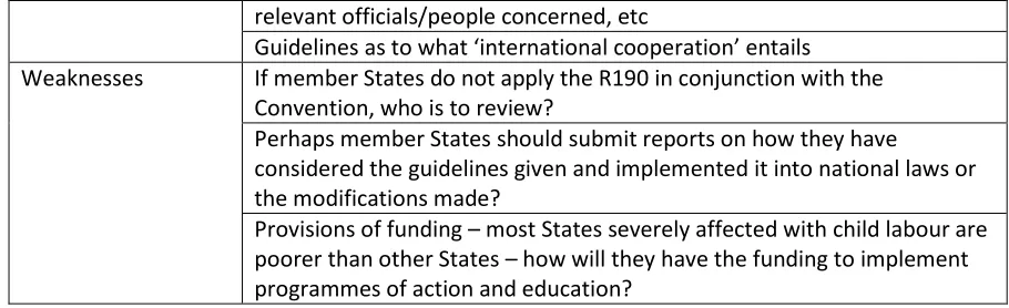 Table 8: Summary of the Supplementary Convention on the Abolition of Slavery, the Slave 