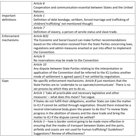 Table 9: Summary of the African Charter on The Rights and Welfare of the Child (1990) [ACRC] 