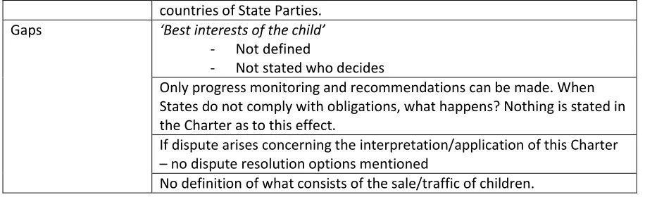 Table 10: Summary of the European Convention for the Protection of Human Rights and 