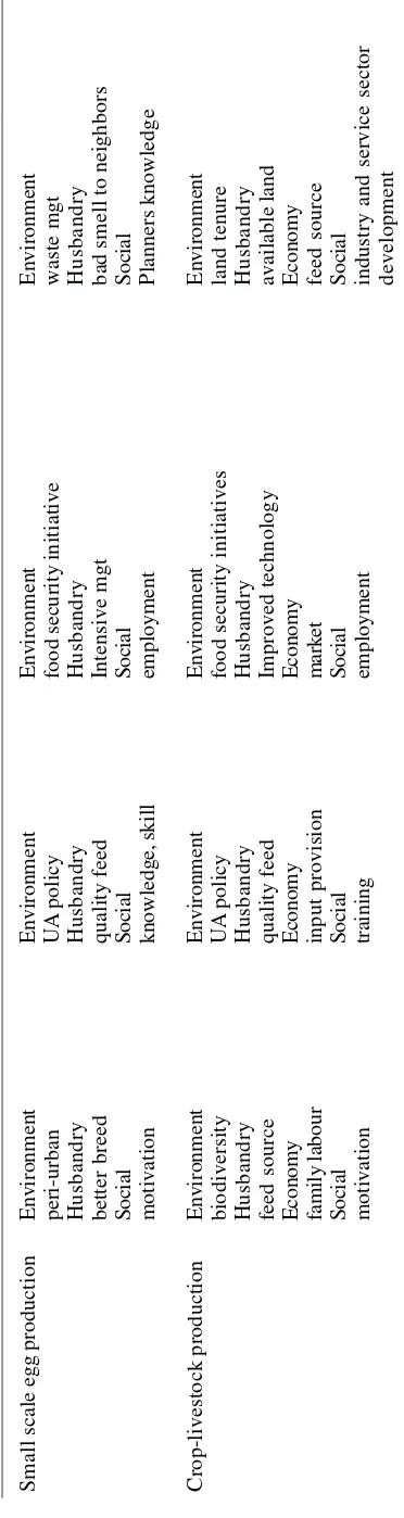 Table  1:    Contd.