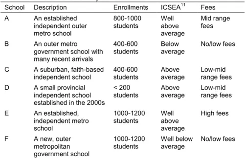 Table 1: The six case study schools 