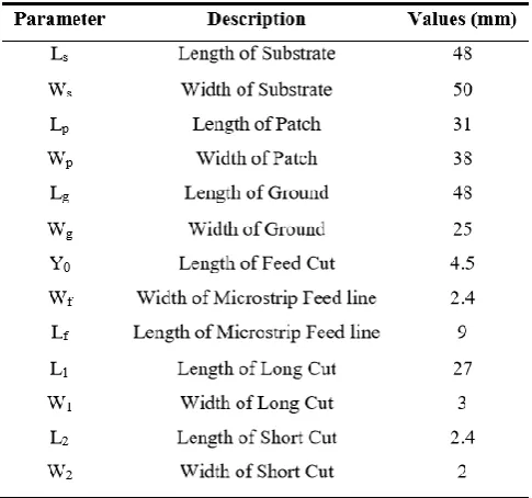 Table 2. Parameter Values of Proposed Antenna 