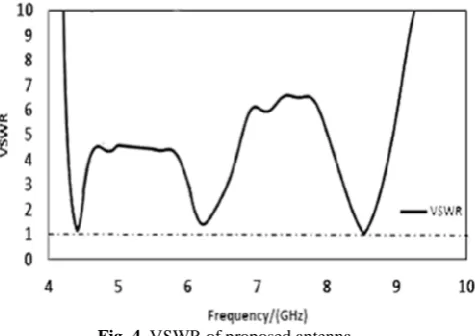 Fig. 4. VSWR of proposed antenna The characteristic parameters of proposed antenna in terms of operating frequencies, return loss, gain, directivity, bandwidth and efficiency is tabulated in Table 3