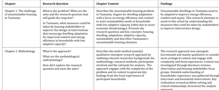 Table 8.1: Summary of chapter content and findings 