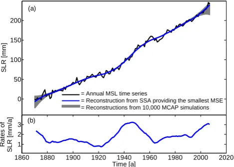 Fig. 8.Fig. 8. Difference Δ for the period of 1870 to 2007 between the annual rates of SLR estimated from the Cuxhaven MSL time series and the annual rates of SLR estimated from a global sea  Difference � for the period of 1870 to 2007 between theannual rates of SLR estimated from the Cuxhaven MSL time se-ries and the annual rates of SLR estimated from a global sea levelreconstruction.
