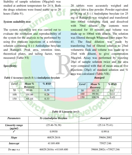 Table I Accuracy (n=3) S (-) Amlodipine besylate 