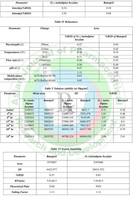 Table IV Robustness 
