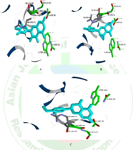 Figure 3: Predicted docking pose of (A) ZINC03874317 (B) ZINC18185774 (C) ZINC00039092 lie within the active site of the target protein, PDB ID- 1DQY