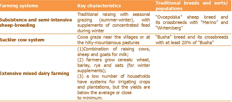 Table 3.6. Potential HNV farming systems – key characteristics