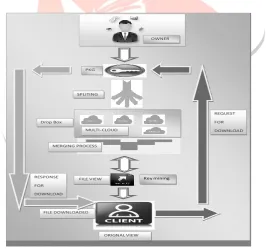 Figure 1.System Architecture 