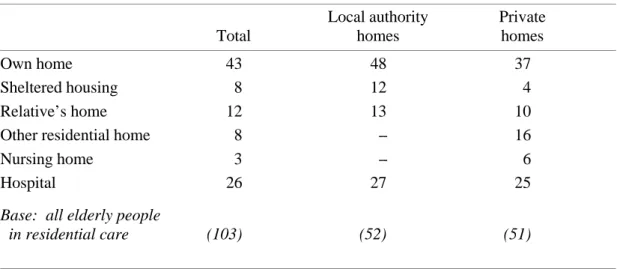 Table 8.2 Where elderly people living immediately before admission to residential care