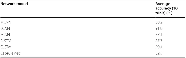Fig. 13 The determination of the accuracy in one trail