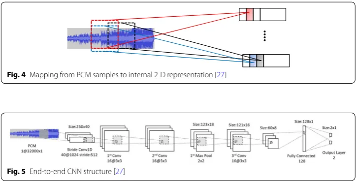 Fig. 4 Mapping from PCM samples to internal 2‑D representation [27]