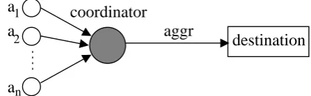 Figure 1. Multi-Origin Communication