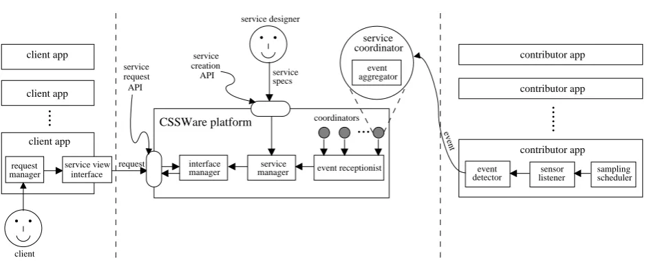 Figure 5. System Architecture