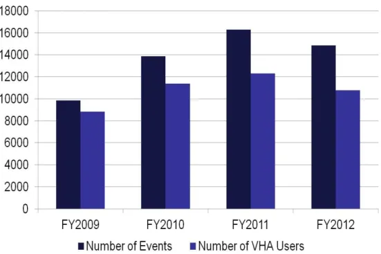 Figure 8: Number of Reported Suicide Events and VHA Users by Fiscal Year 