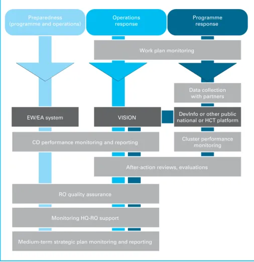 Figure 4: CCC performance monitoring