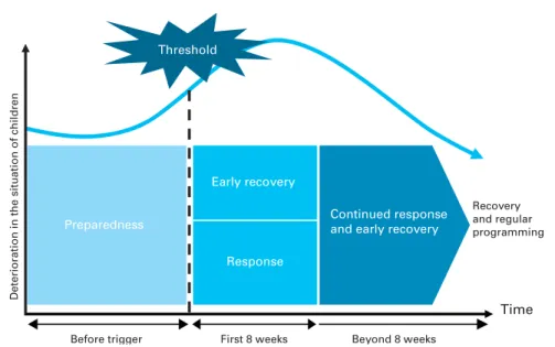 Figure 1: Conceptual framework for effective CCC response