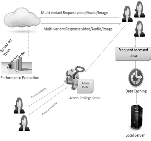 Figure 1: Architecture view of the system 